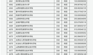 2023阳泉中考多少分可以上高中 山西2022预估分数线