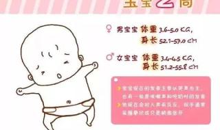 3岁宝宝身高体重