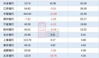 北京至海拉尔1303次列车途经车站 1303次列车