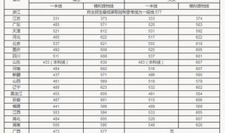 600分广东学生能上华南师范大学吗 华南师范大学分数线