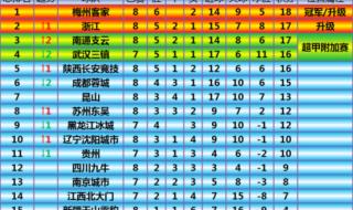 2020-2021土超联赛积分榜 2021-2022日职联赛积分榜